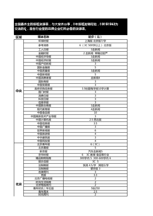 最新：全国报纸媒体最全资源表(8年经验)