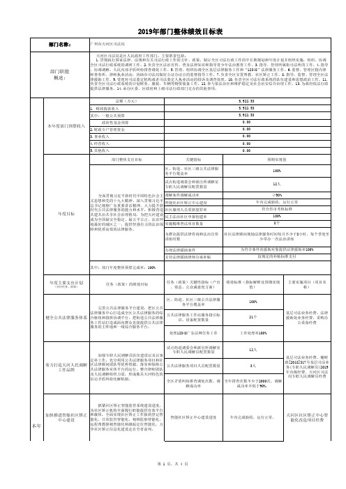 2019年部门整体绩效目标表