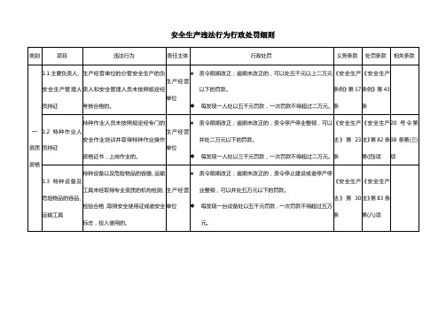 安全生产违法行为行政处罚细则