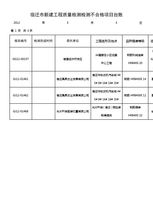 宿迁新建工程质量检测检测不合格项目台账