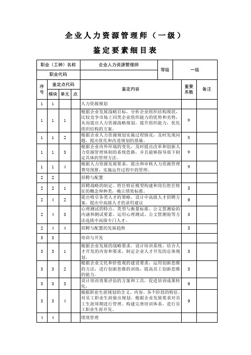 企业人力资源管理师级鉴定要素细目表