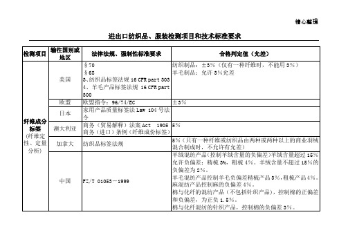 进出口纺织品服装检测项目和技术标准要求