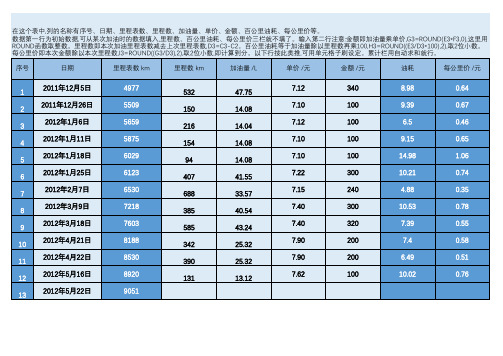 油耗计算表