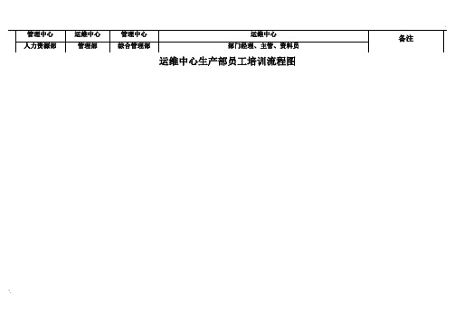 生产部新员工入职培训流程图