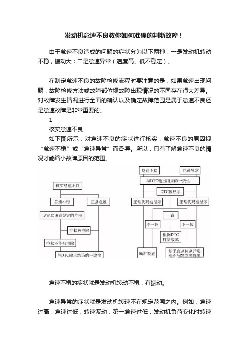 发动机怠速不良教你如何准确的判断故障！