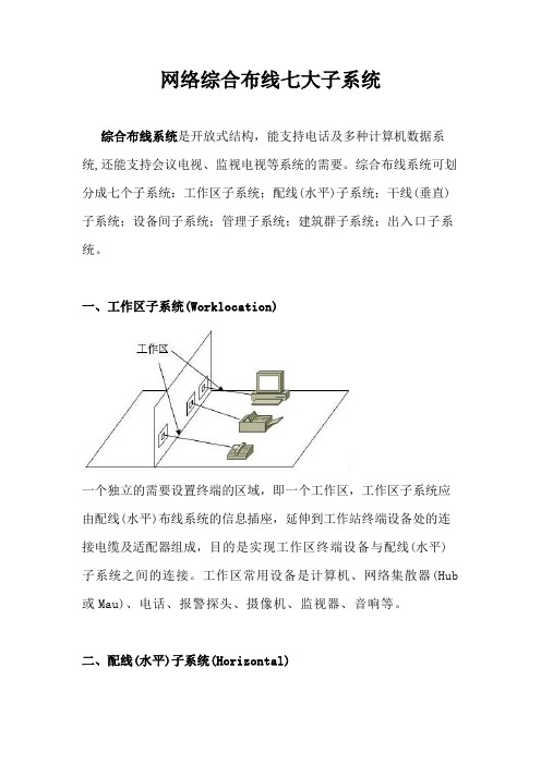 网络综合布线七大子系统