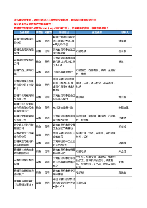 2020新版云南省电极工商企业公司名录名单黄页联系方式大全40家