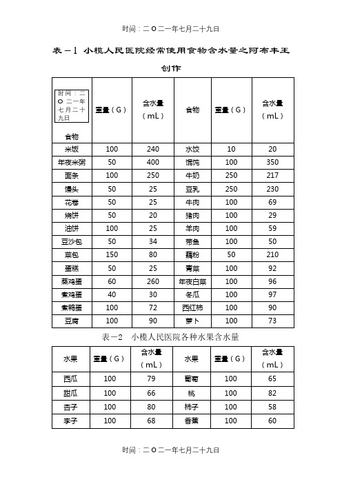 出入量食物估量