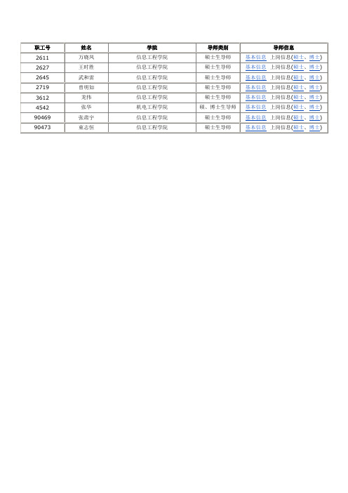 南昌大学-控制理论与控制工程导师资料