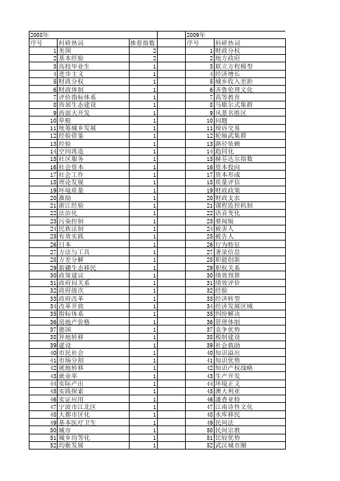 【国家社会科学基金】_地方经验_基金支持热词逐年推荐_【万方软件创新助手】_20140805