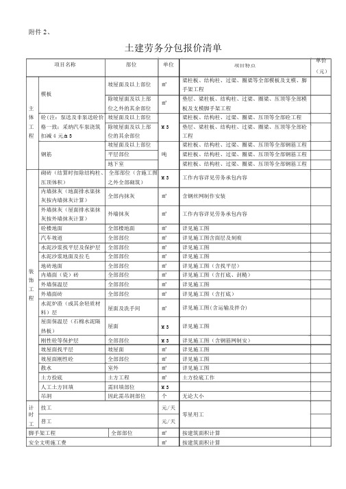 土建劳务分包报价清单