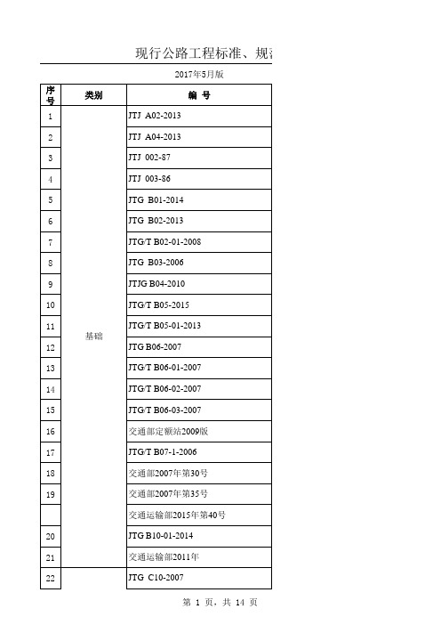 现最新(2017年)现行公路工程标准、规范、规程一览表