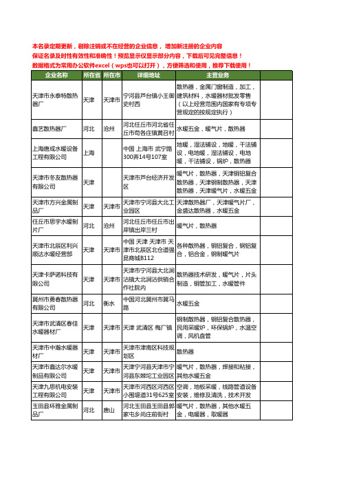 新版全国水暖散热器工商企业公司商家名录名单联系方式大全73家