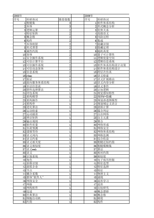 【计算机科学】_概念系统_期刊发文热词逐年推荐_20140727