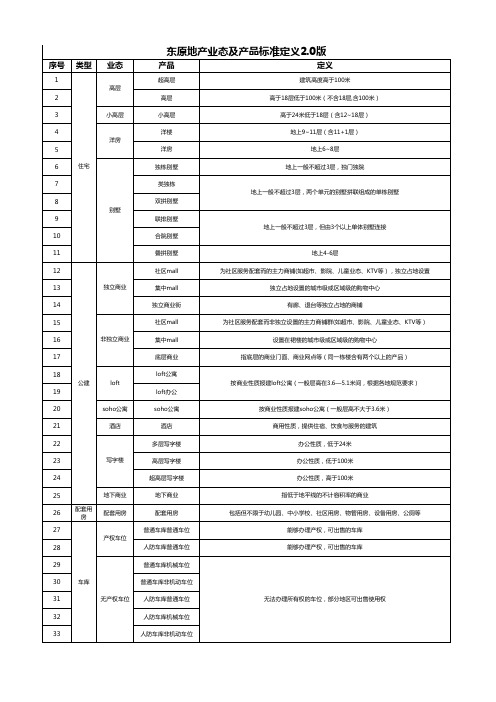 东原地产业态及产品标准定义2.0版