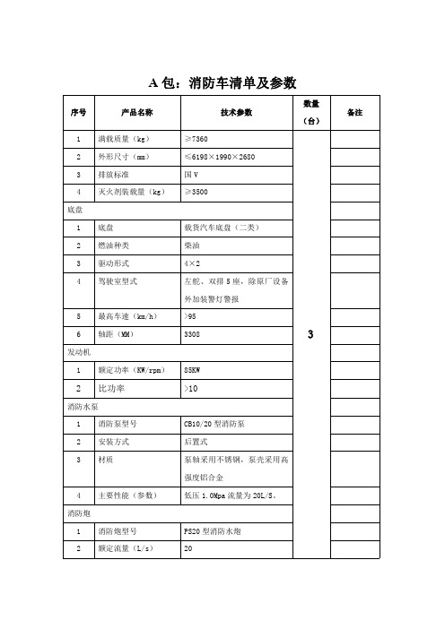 A包消防车清单及参数