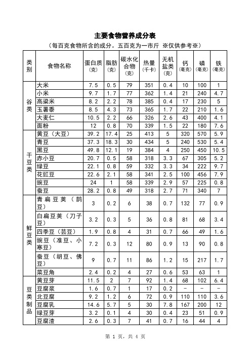 主要食物营养成分表