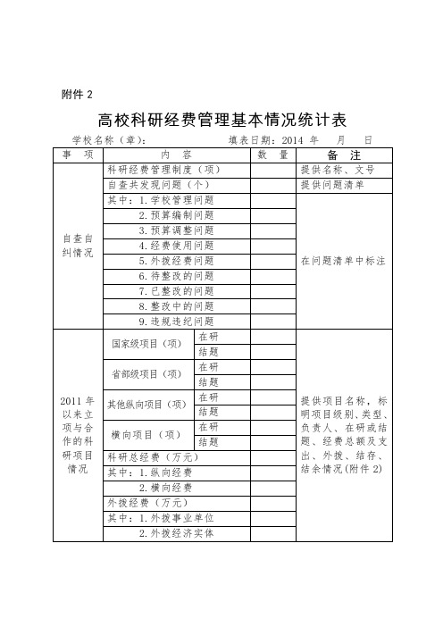 高校科研经费管理基本情况统计表