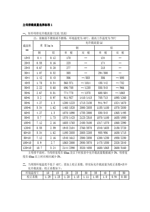 主母排载流量选择标准1