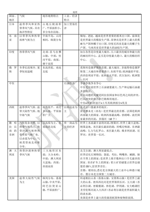 初中地理中考各国家地区知识点