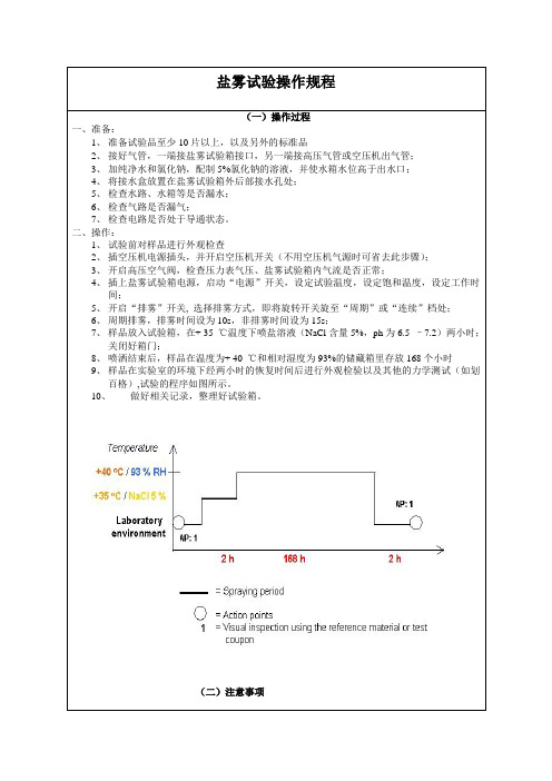 盐雾试验操作规程