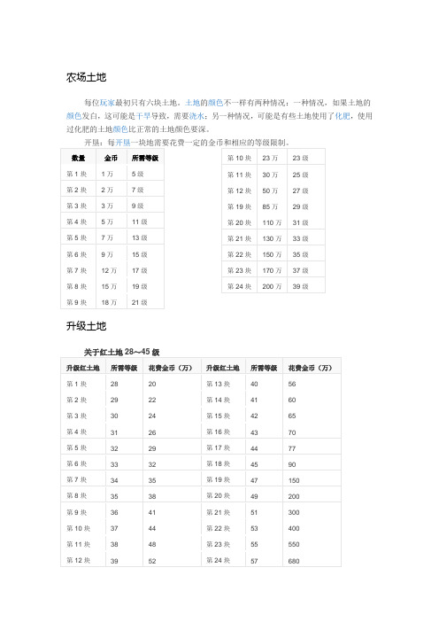 QQ农场介绍