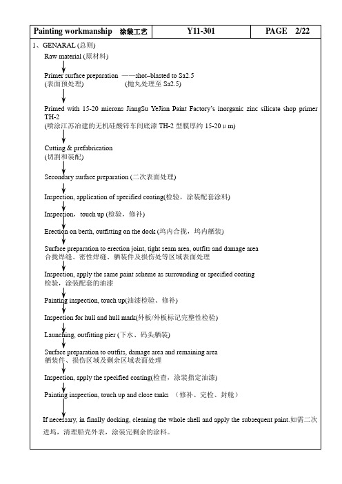 船舶入门式基础涂装工艺