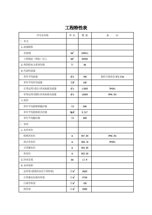 工程特性表