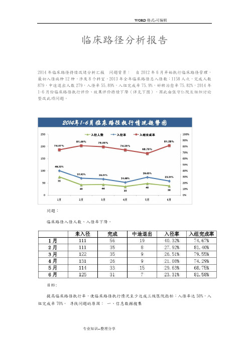 临床路径持续改进分析汇报