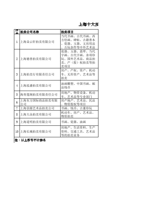 上海十大拍卖公司1