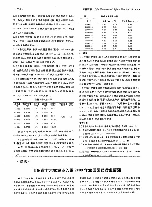 山东省十六家企业入围2009年全国医药行业百强