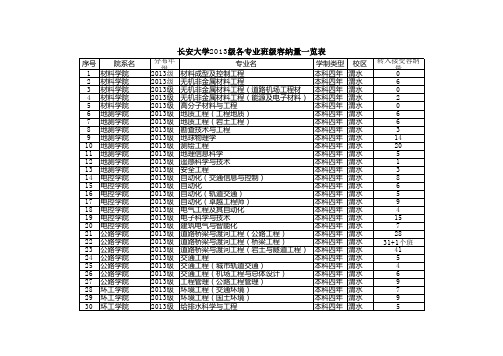 长安大学2013级专业班级容纳量一览表