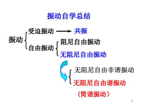 大学物理多媒体课件1振动自学总结