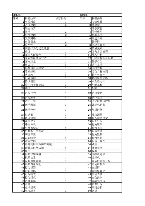 【计算机应用研究】_行为_期刊发文热词逐年推荐_20140726