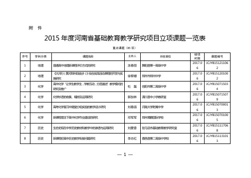 2015河南省基础教育教学研究项目立项课题一览表