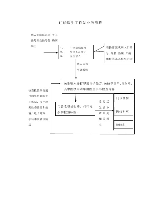 门诊医生工作站业务流程及操作手册