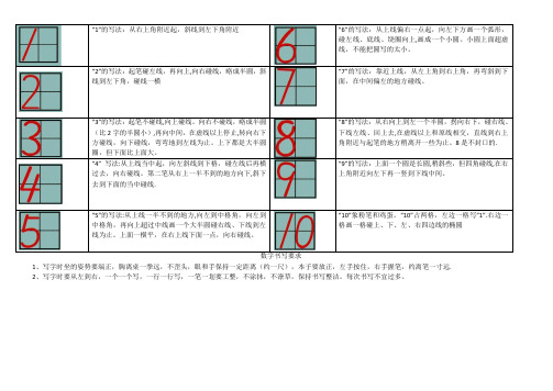 数字1-10的书写与描红-A4打印版【范本模板】