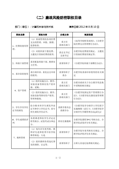 廉政风险防控职权目录