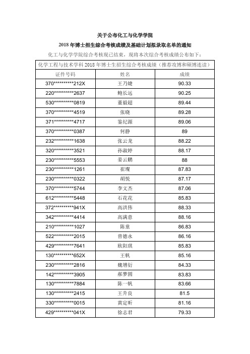 关于公布化与化学学院