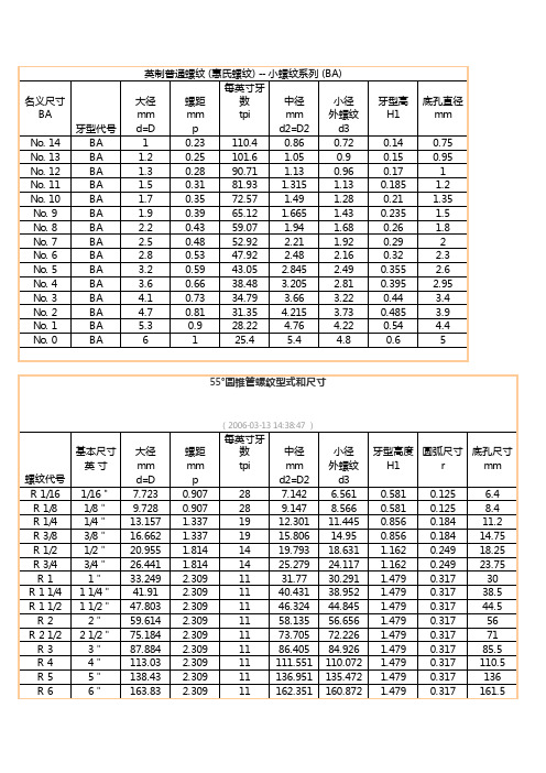 英制螺纹尺寸规格对照表