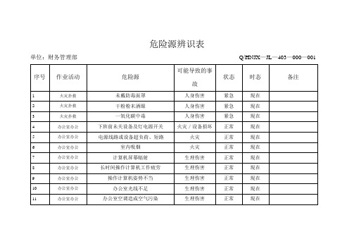 财务部危险源辨识、风险评价、控制表