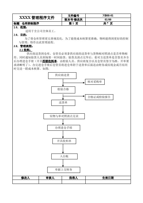 仓库管理程序文件