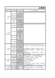 初中学生综合素质填写样表