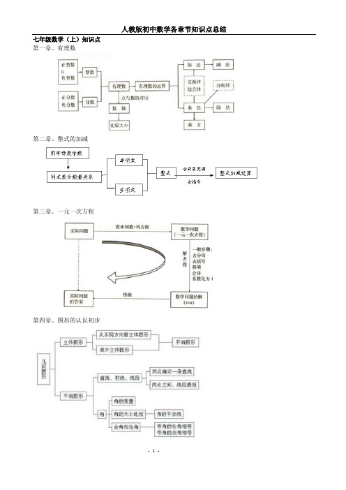 (完整版)最新人教版初中数学各册知识框架图