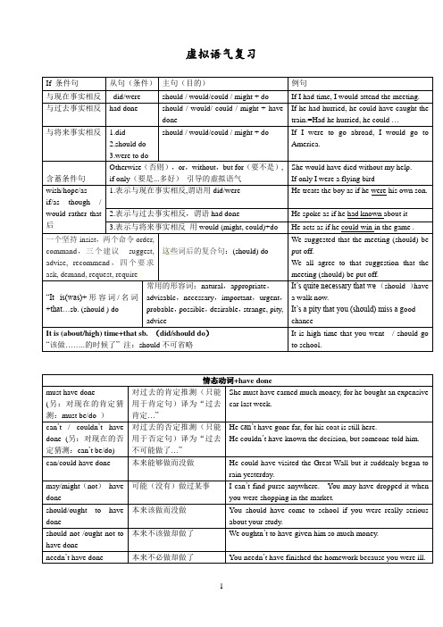 虚拟语气及情态动词表推测