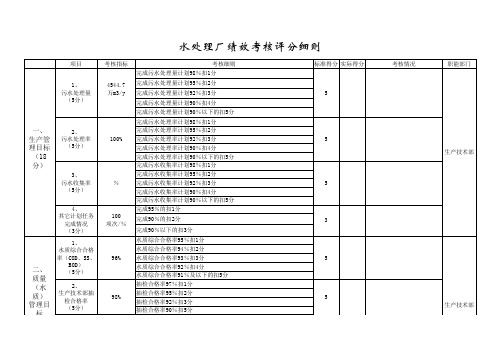 污水处理厂绩效考核评分细则