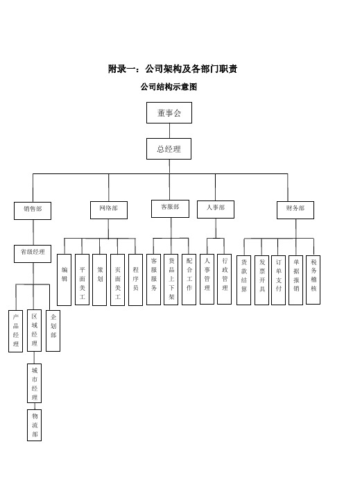 互联网公司架构及各部门职责