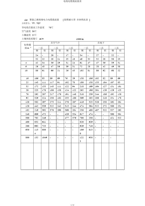 电线电缆载流量表