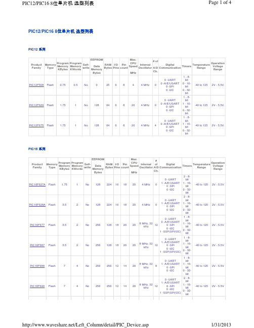 PIC单片机选型列表