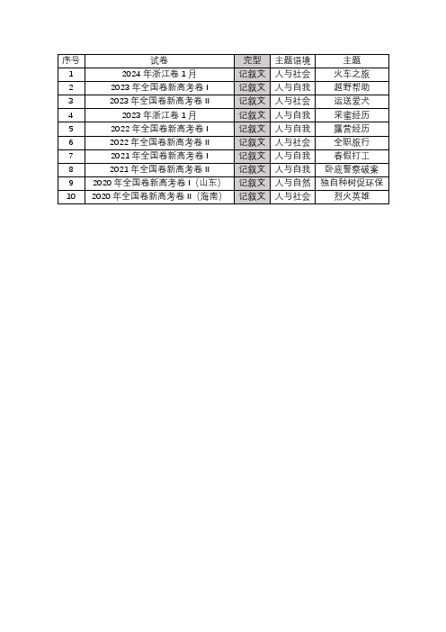 完形填空真题汇编(适合浙江及新高考地区)高三英语二轮复习(2)